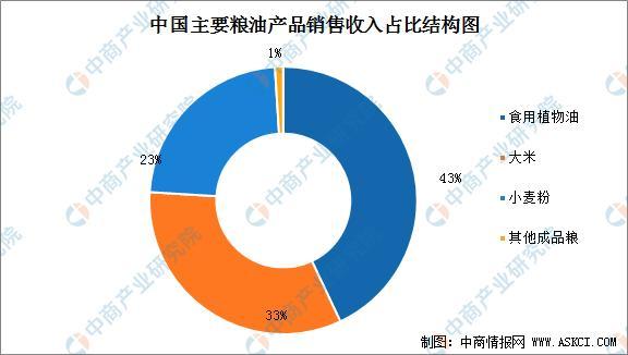 收藏！2021年度中國(guó)薯類農(nóng)產(chǎn)品加工全產(chǎn)業(yè)鏈全景圖剖析