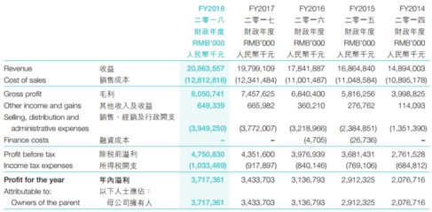 兩罐薯片帶來3600萬罰款 達(dá)利食品交史上最貴&ldquo;學(xué)費&rdquo;