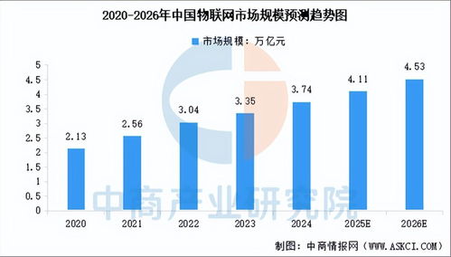 2026年中國人工智能物聯(lián)網(wǎng)行業(yè)市場前景預(yù)測研究報(bào)告（簡版）