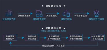 排列科技 以金融科技創(chuàng)新引擎驅(qū)動產(chǎn)業(yè)升級 榮膺浙江省創(chuàng)新企業(yè)百強(qiáng)
