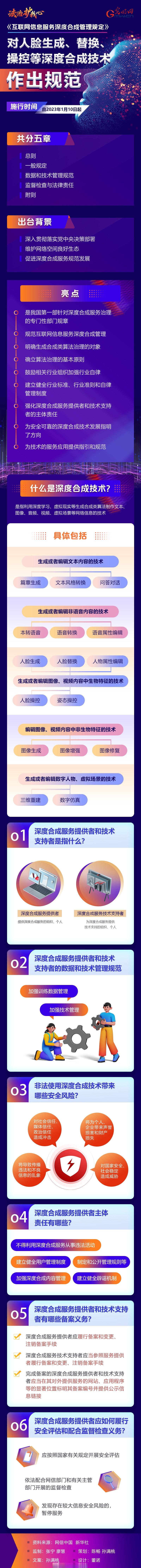 深度合成新規(guī)明日起施行 AI時(shí)代的內(nèi)容安全屏障